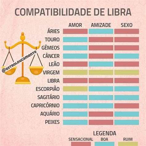 libra no sexo|Amor e sexo: que signo combina melhor com Libra